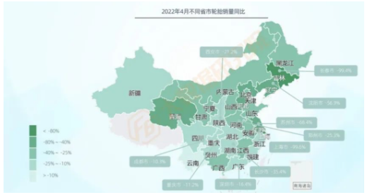 其余品類銷量均出現(xiàn)大幅下滑，其中輪胎銷量下滑36%，在各品類中降幅最大。