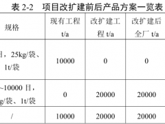 1萬噸/年炭黑,不再生產!